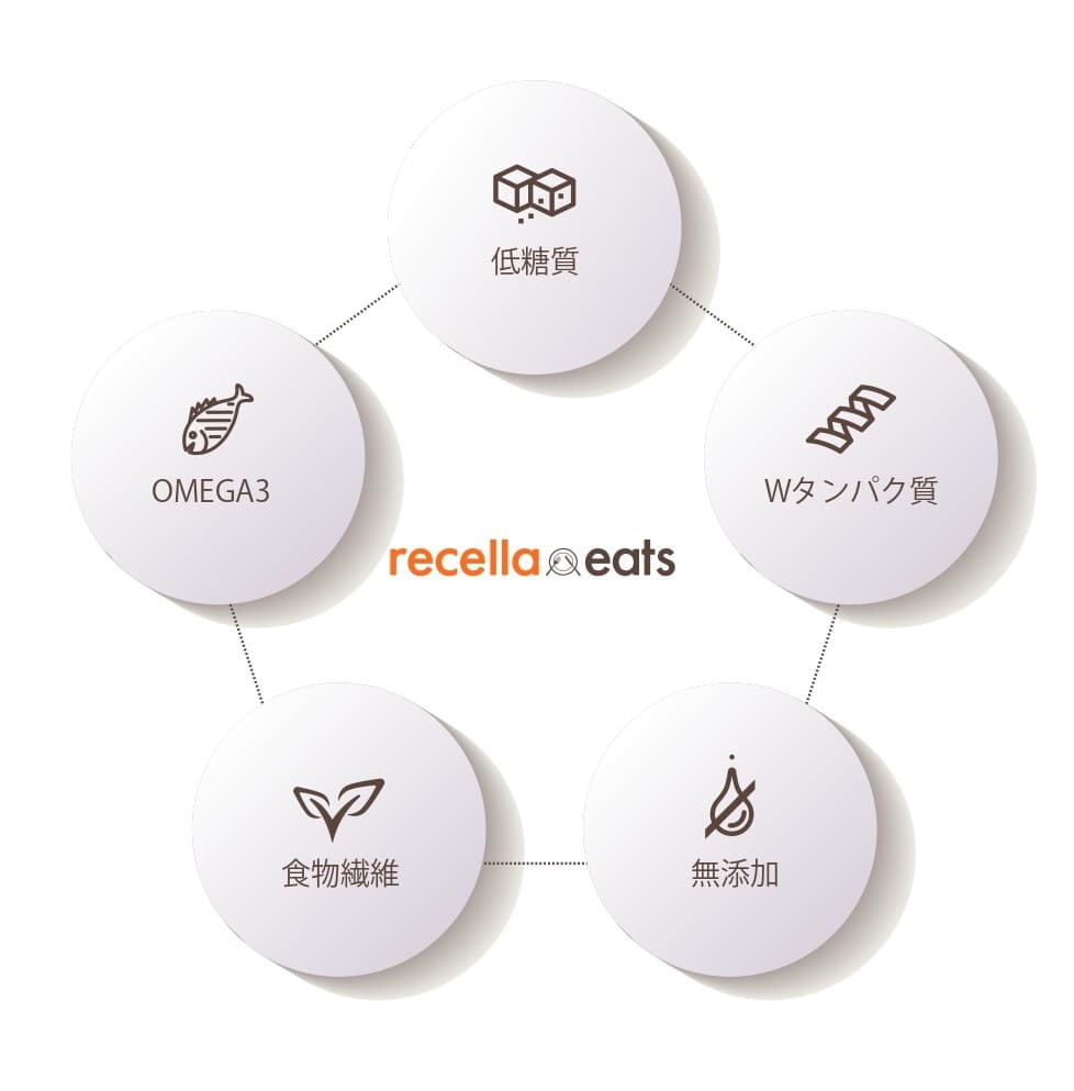 無添加低糖質健康食弁当ビューティーエイジングケアオメガ3美容ドクターリセラ