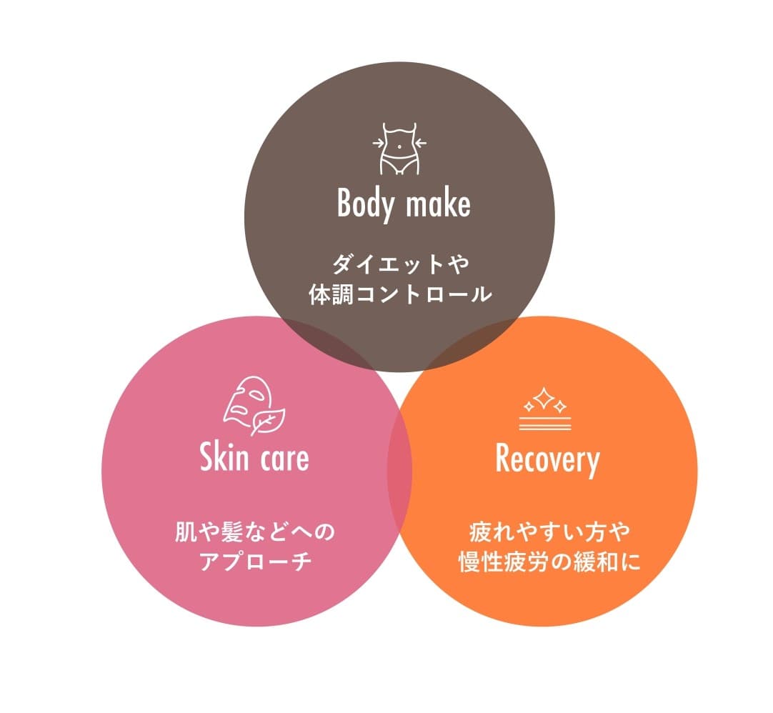 無添加低糖質健康食弁当ビューティーエイジングケアオメガ3美容ドクターリセラ