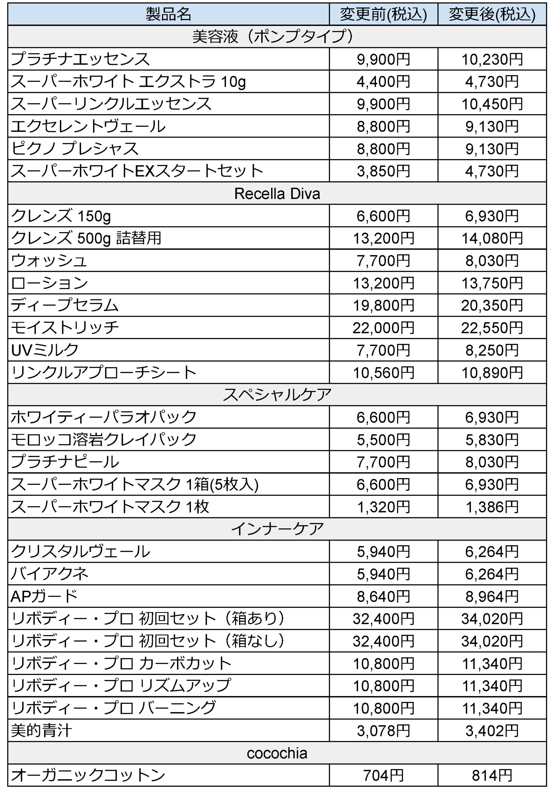 一部製品価格改定のお知らせ