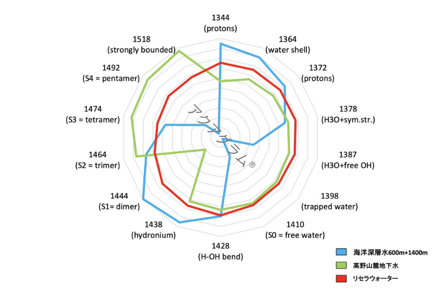 【イベント】大阪・関西万博「アクアフォトミクス・デー」に出展